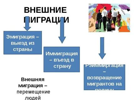 Иммигрировать это