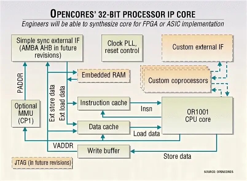 Сколько бит процессор