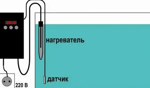 Для нагревательных элементов нужны