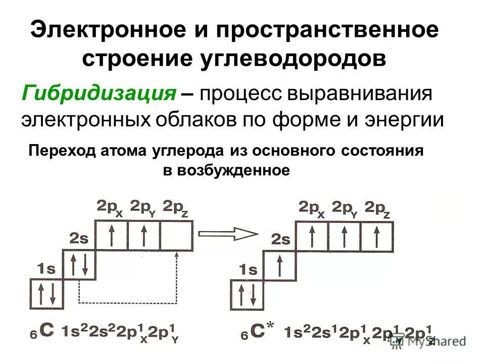 Какие особенности атомов углерода. Электронно-графическая схема атома углерода. Электронно графическая формула углерода в возбужденном состоянии. Электронное состояние атома углерода. Электронная конфигурация возбужденного атома углерода.