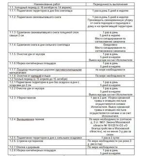 Норма дворников
