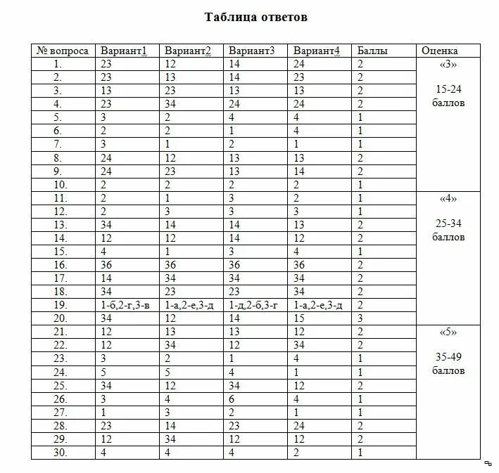 Ответы к тестам. Ответы к тесту. Таблица с вариантами ответов. Химия тесты с ответами.