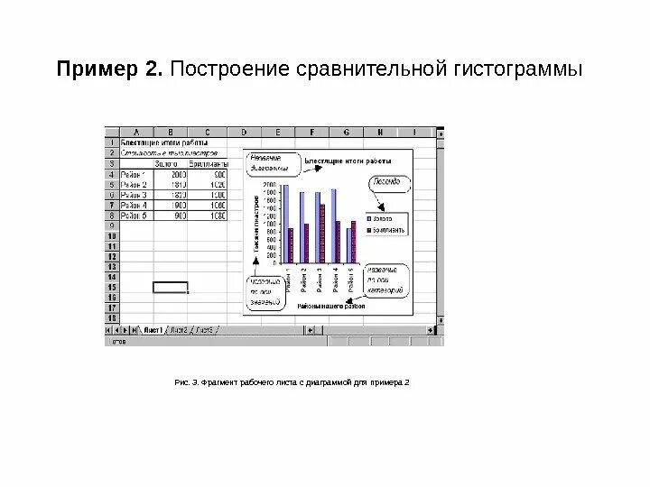 Пример построения гистограммы. Диаграмма на листе. Построение сравнительных диаграмм. Построение сравнительных графиков