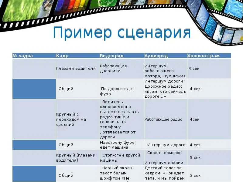 Как написать сценарий. Сценарий пример. Сценарий образец написания. План написания сценария.