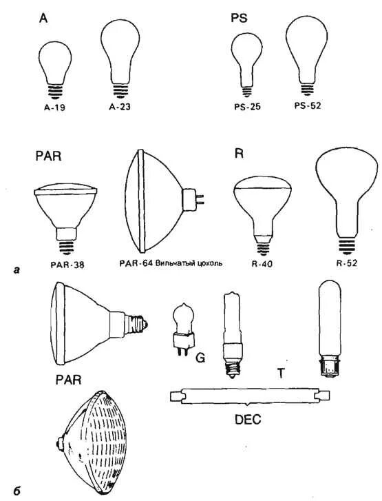 Форма колбы лампы. Лампочка колба. Типы колб ламп. Формы ламп накаливания. Формы колб ламп светодиодных