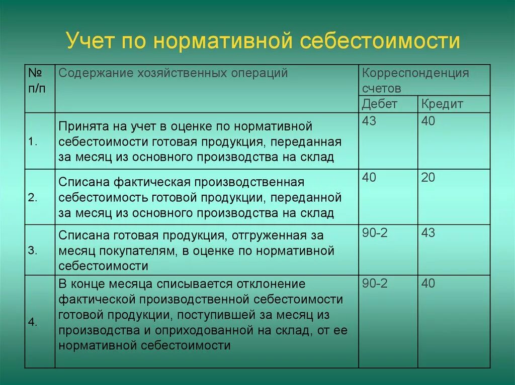 Списывается производственная