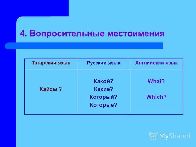 Вопросительные местоимения в английском языке