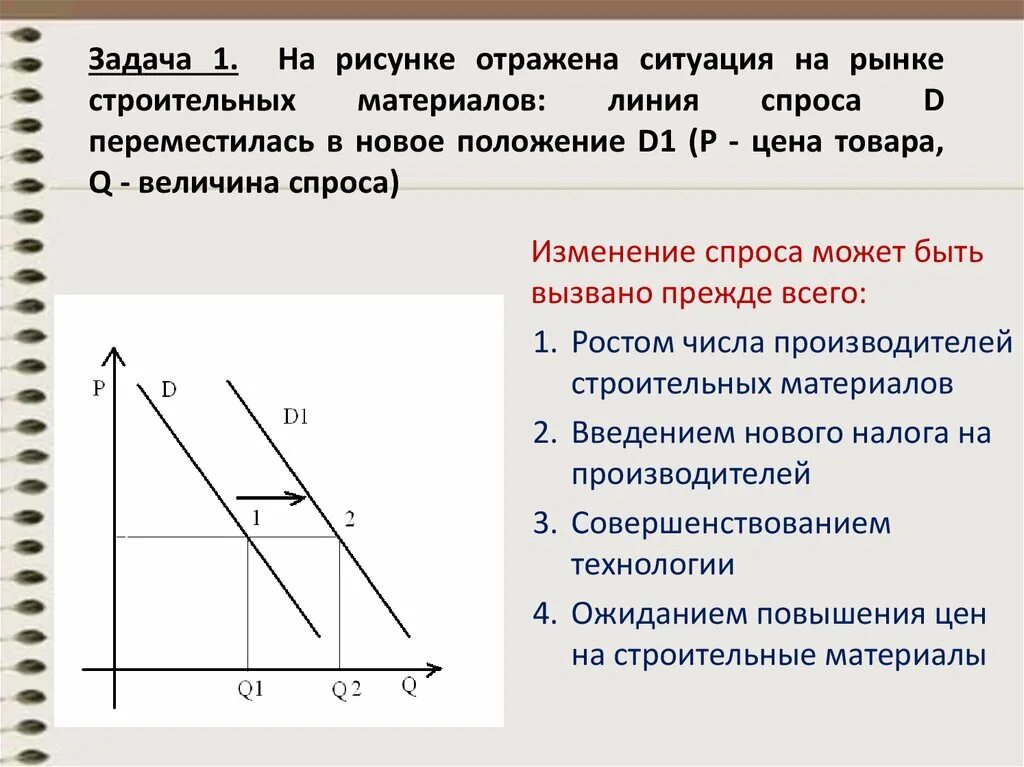 Изменение спроса егэ. Графики к задачам спроса и предложениям. Задачи по спросу и предложению. Задания на спрос. Изменение спроса и предложения.