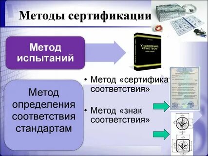 Методы сертификации
