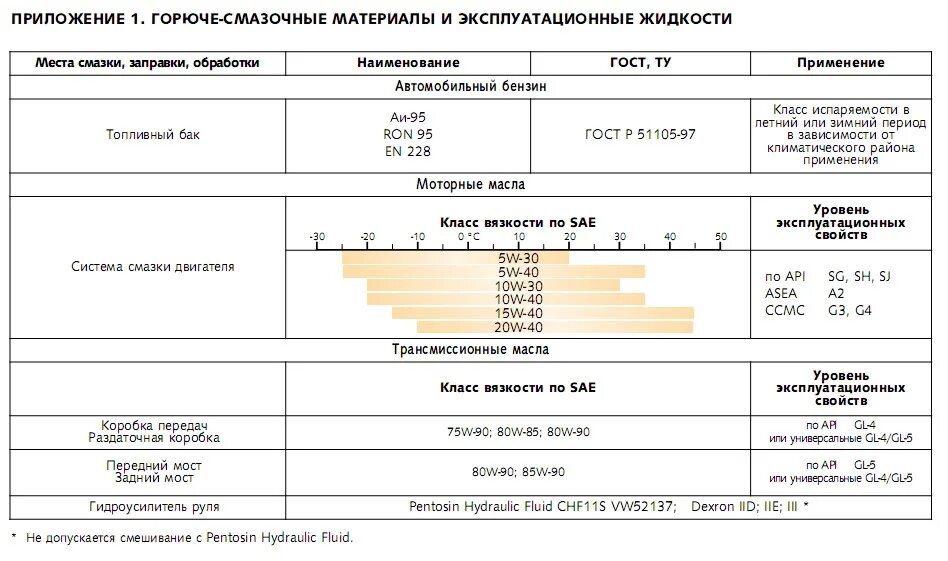 Сколько масла в двс нива. Заправочные емкости ваз 2123 нива шевроле. заправочные объемы нива шевроле 2123. нива 2121 заправочные объемы масла. нива шевроле допуски моторного масла.