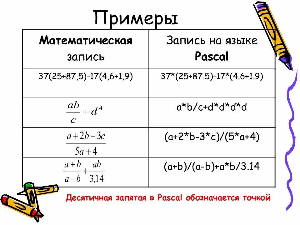 Пример математического языка. Записать математическое выражение на языке Паскаль примеры. Математические выражения в Паскале. Математические выражения на языке Паскаль. Запись математических выражений на языке Паскаль.