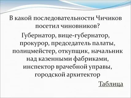 Полицмейстер мертвые души