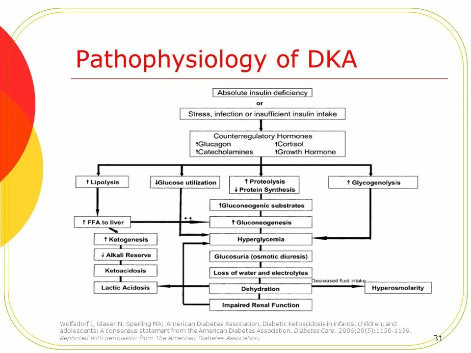 Consensus statement. Consensus statement on preoperative. Consensus statement. Consensus statement. Consensus statement.