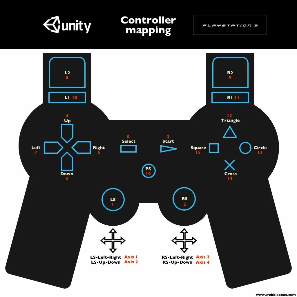 Танчики на controller gamepad