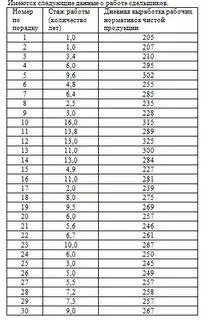 Образовать группы с равными интервалами