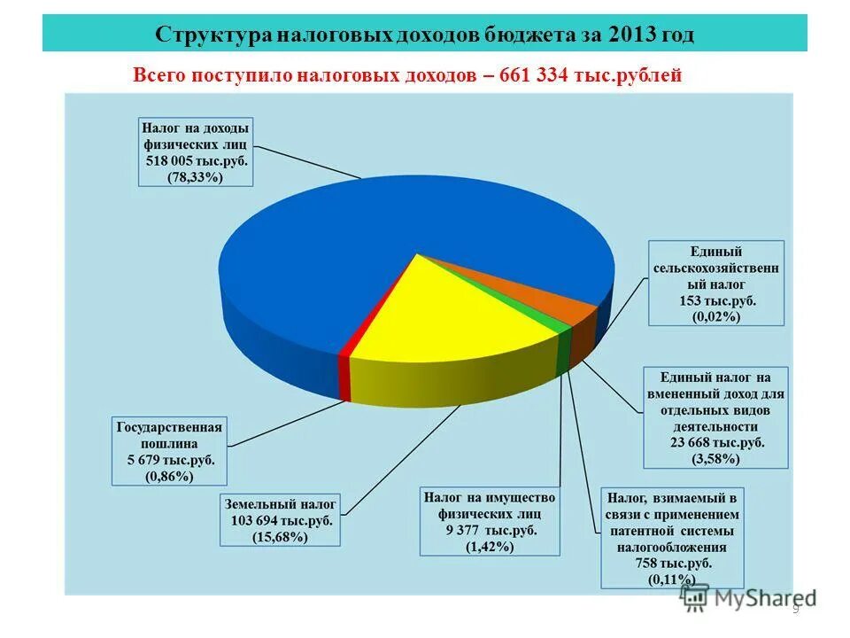 расчет выпадающих доходов бюджета. выпадающие налоговые доходы бюджета. выпадающие доходы местных бюджетов. выпадающие налоговые доходы это.