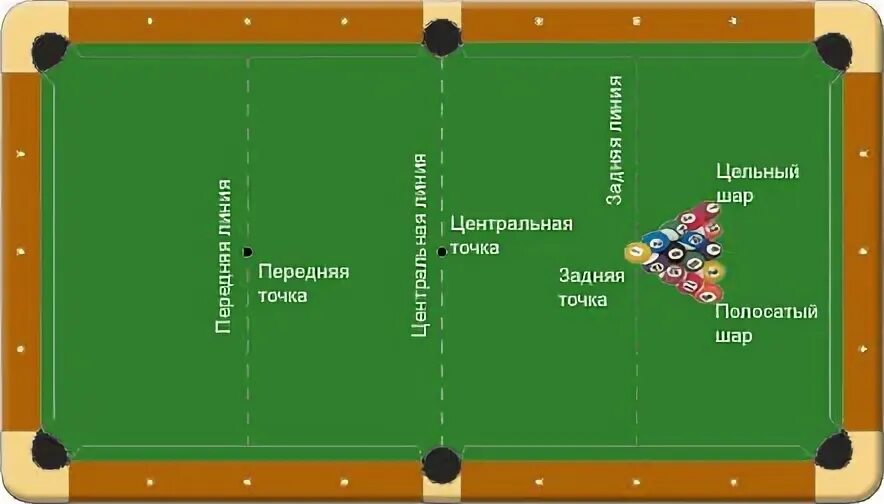 Если забить белый шар в бильярде