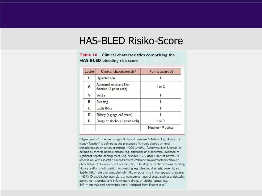 Has Bled шкала интерпретация. Риск кровотечения по шкале has-Bled. Классификация has Bled.