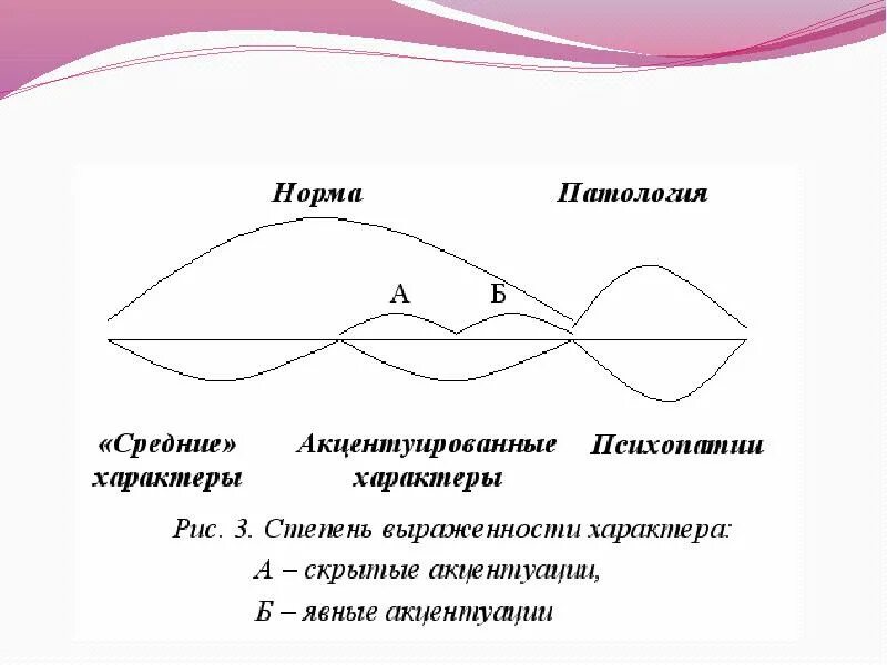 Чрезмерная выраженность черт характера называется. Психопатии и акцентуации характера. психопатическая акцентуация. нормальная и патологическая личность. личко ось степени выраженности.