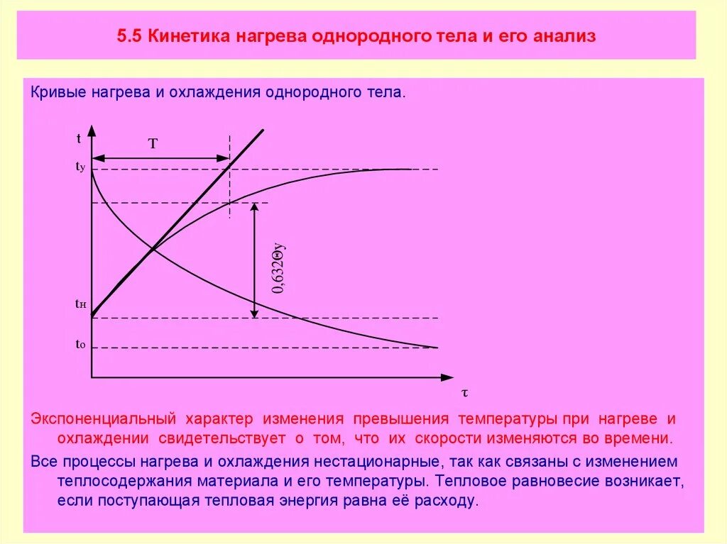 Характер изменения функции. Экспоненциальные кривые процесса нагрева и охлаждения. Экспоненциальная нагрева тела. Экспоненциальная кривая нагрева тела. Кривые нагрева и охлаждения двигателя.