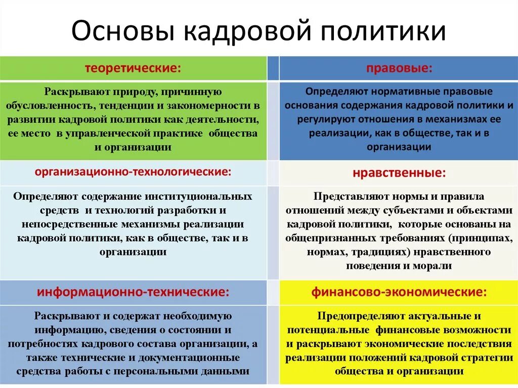 Основы кадровой политики. Основы кадровой политики организации. Концепция кадровой политики организации. Понятие и типы кадровой политики. Политика организации отражает