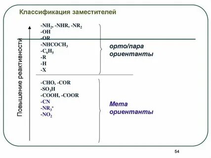 Контакты 2 рода