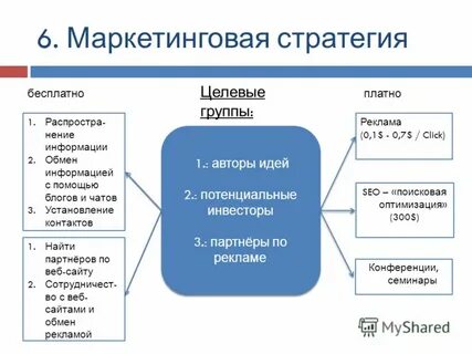 6 маркетинг