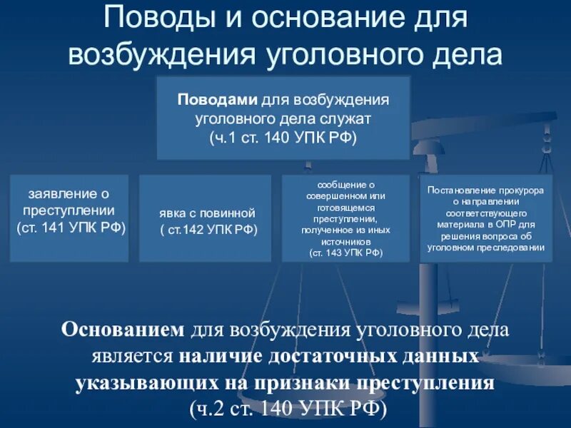 Основания для производства уголовного дела. Поводы и основания для возбуждения уголовного дела. Поводы для возбуждения уголовного дела УПК. Поводы и основания для возбуждения уголовного дела УПК. Поводы и основания возбуждения у дела.