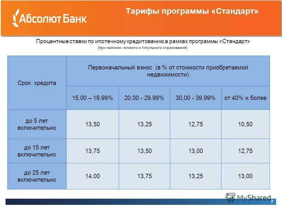 Процентная ставка по кредиту в россии. Процентные ставки по кредитам в банках. Процентная ставка по кредиту в банках. Таблица процентных ставок по кредитам в банках. Кредит в банке процентная ставка.