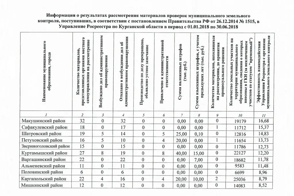 Контрольная муниципального управления