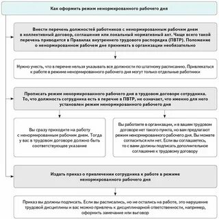 Ненормированный рабочий день как оформить