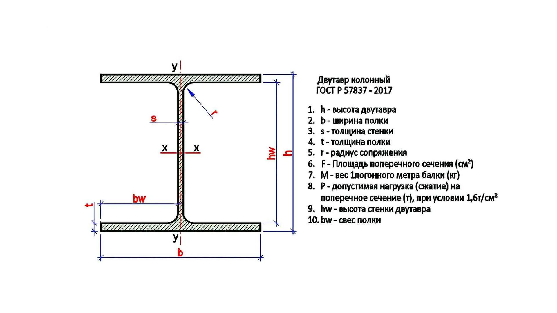 Балка 20 к2 ГОСТ Р 57837-2017. Двутавр 20к1 вес. Двутавр колонный 40к1. Двутавр 20ш1 Размеры. Сколько весит 1 метр двутавра