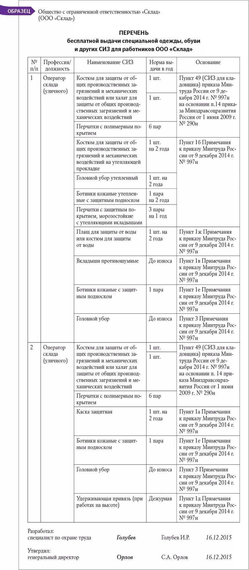 997 Н типовые нормы выдачи СИЗ. Приказ перечень профессий и нормы выдачи СИЗ. СИЗ для сторожа вахтера по 997н. Перечень выдаваемых СИЗ по профессиям образец. Рф от 09.12 2014 997н