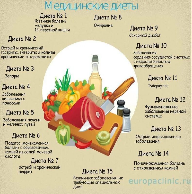 Что можно есть и пить на диете. Перечень продуктов для пьянки. Диетический алкогольный напиток. Винная диета для похудения. Алкоголь и диета.