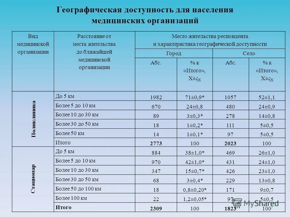 Программа 11 география. Распределение по группам 11 класс. География 5 класс вентана граф. Умк география домогацких. Код впр.