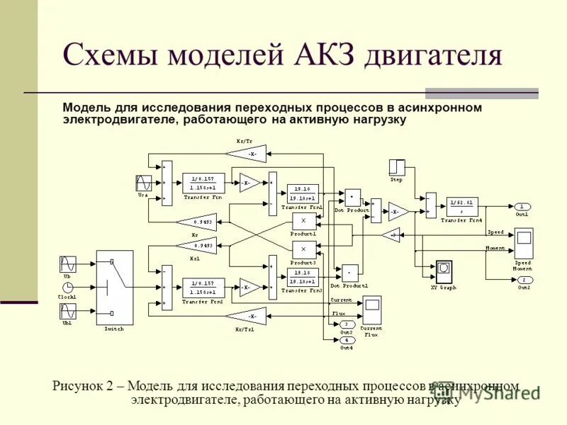 Векторное управление асинхронным двигателем. Векторное управление асинхронным двигателем