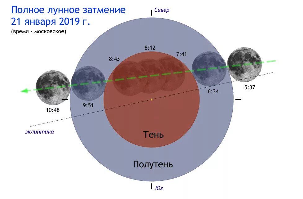 Лунное затмение московское время