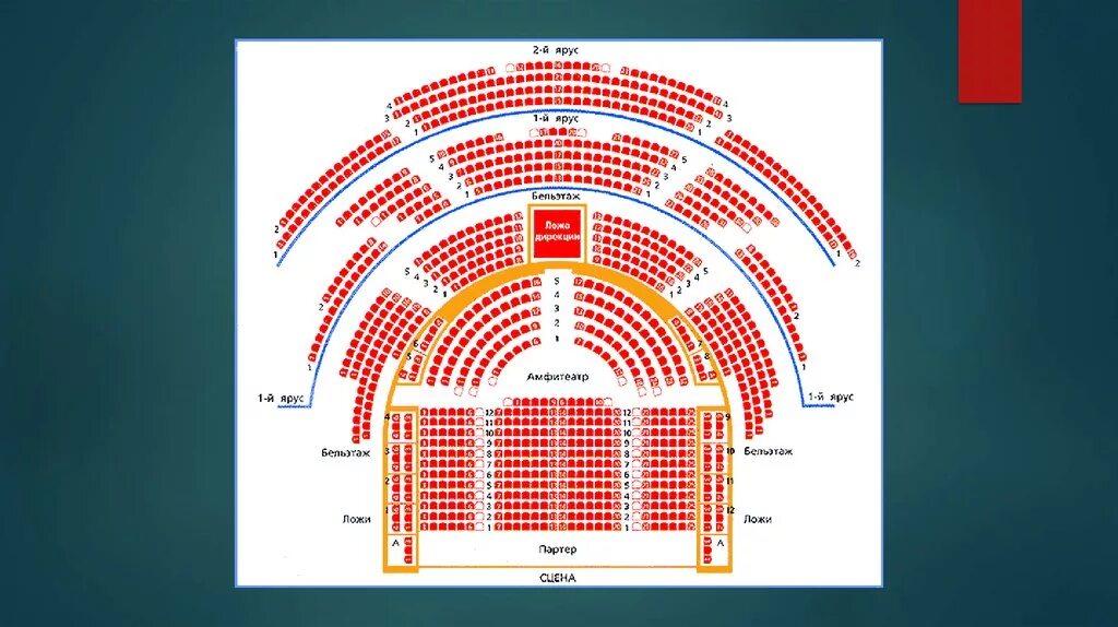 Схема театра Маяковского основная сцена. Схема зала театра Маяковского основная сцена. Театр имени Маяковского основная сцена схема. Театр им Маяковского схема зала основная сцена. Театр маяковского схема