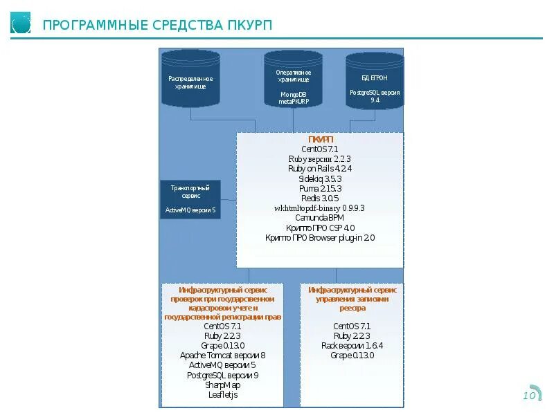 Pkurp app balancer 01 prod egrn requests. Pkurp app balancer 01 prod egrn requests