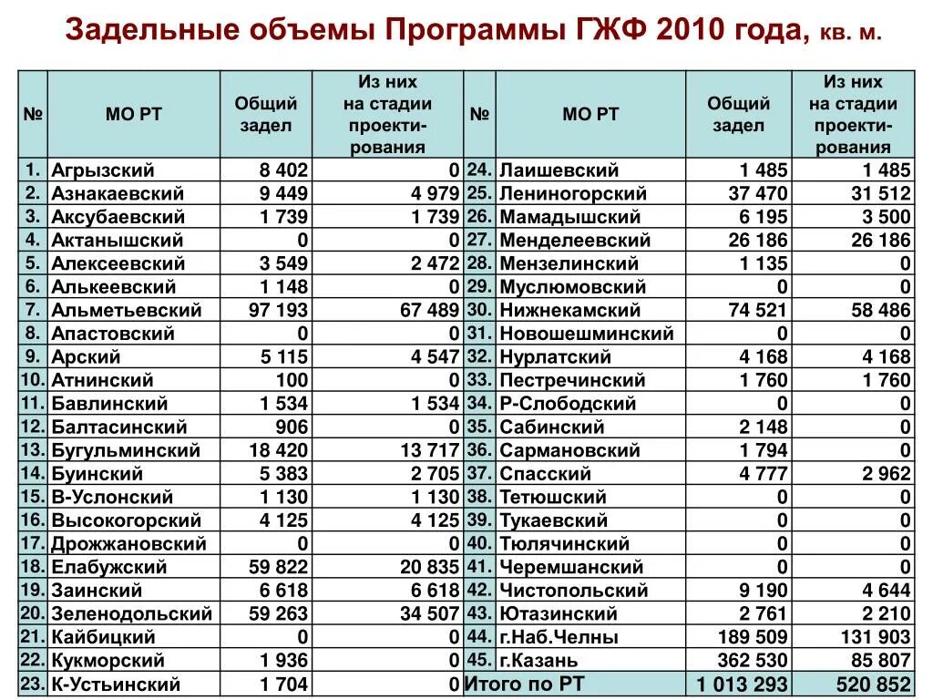 Государственного жилищного фонда Республики Татарстан. ГЖФ Елабуга. Картинки финансово-бюджетная палата Актанышского района. ГЖФ Альметьевск график. Гжф набережные челны