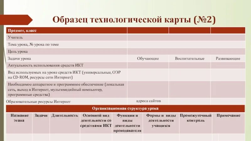 Технологическая карта урока. Презентация технологическая карту урока. Вид технологической карты. Технологическая карта педагога. Характеристики технологической карты урока.