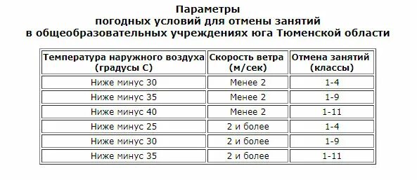 При какой температуре отменяют занятия в школе. Актировка. Температура для отмены занятий в школе Тюмень. При какой температуре отменяют занятия в школе Тюмень.