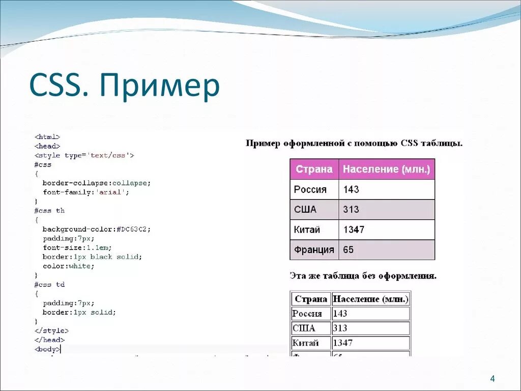 Стили html примеры