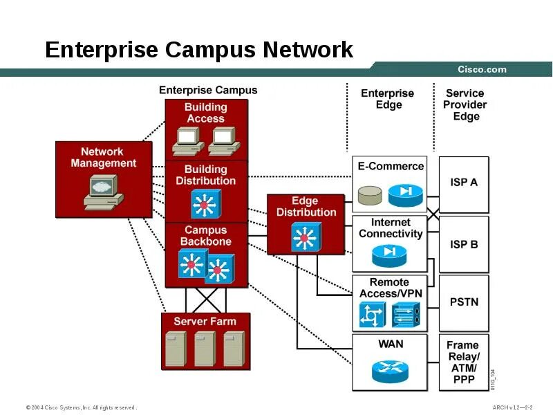 Cisco Campus Network Design. Cisco Network Architecture. Enterprise Architecture model Cisco. Cisco Campus Design Guide. Enterprise networks