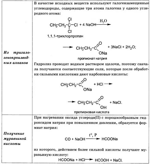 Методы получения карбоновых кислот таблица. Способы получения карбоновых кислот гидролиз. Получение муравьиной кислоты карбоновых кислот. Способы получения карбоновых кислот из углеводородов. Гидролиз лактида