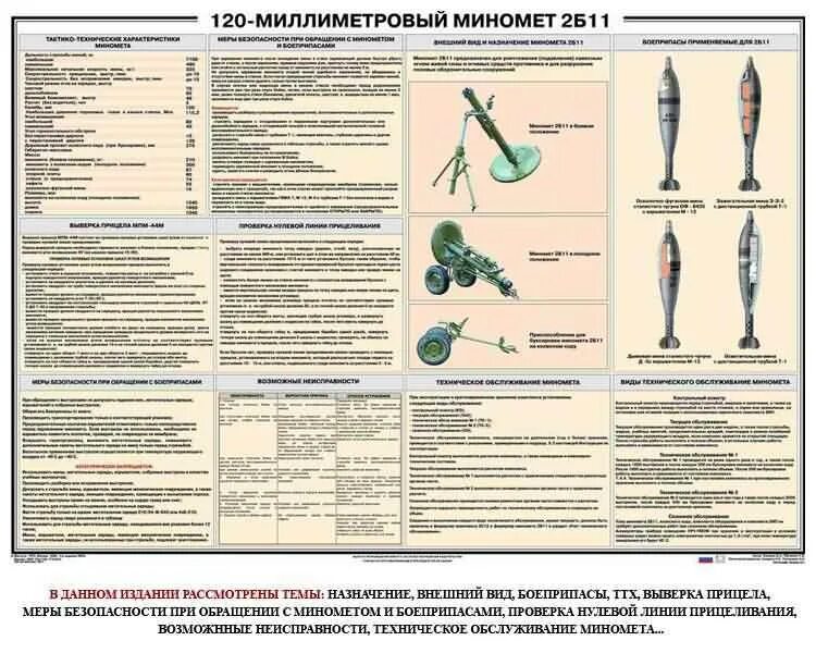 Вес 120 мины. Миномёт 120 2б11ттх. 120 Мм миномет ТТХ. 2б11 миномет ТТХ. 120-Мм возимый миномёт 2б11 чертеж.