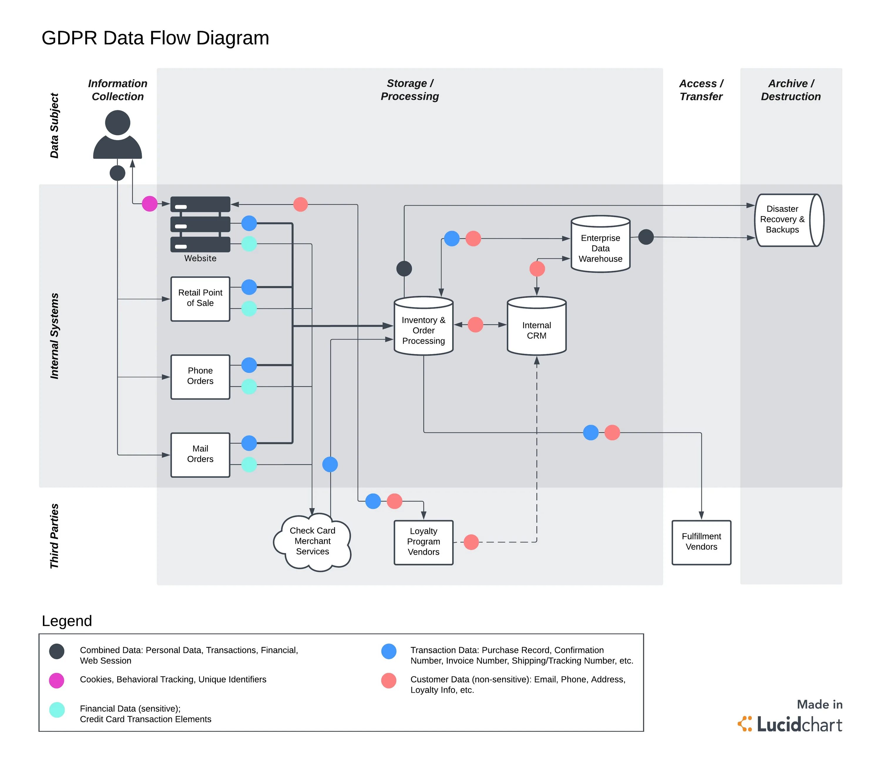 Data flow диаграмма. Исходный геодезический датум-это. Datum карты. Система координат пулково 1942 зоны. Датум это в геодезии.