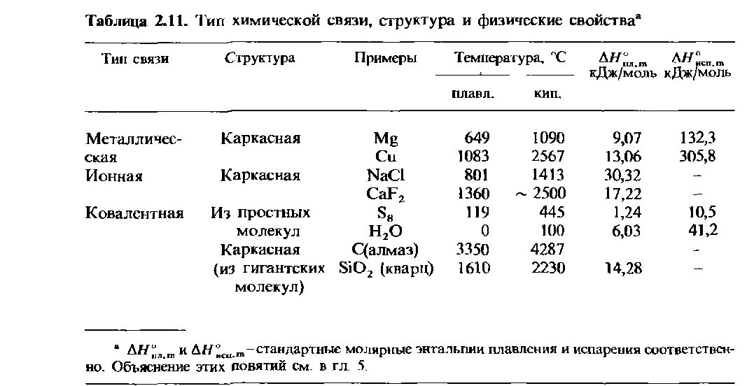 Признаки химической связи