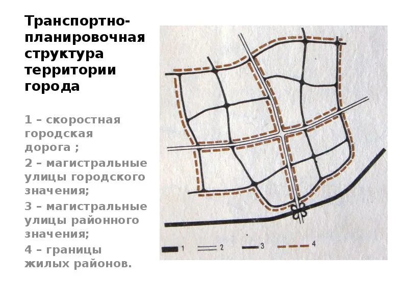 Виды элементов планировочной. Виды элементов планировочной