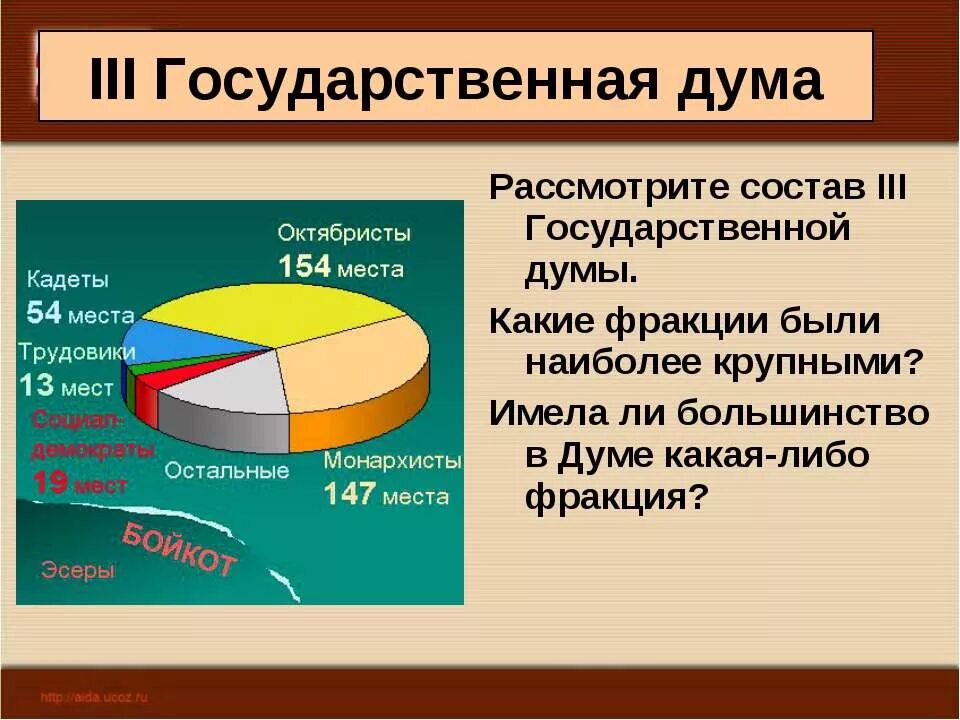 Партийный состав 3 государственной Думы 1907. Третья Дума 1907 состав. Третья Госдума состав. Состав третьей государственной Думы. Состав 3 думы